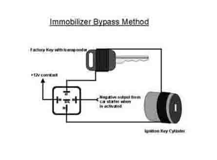 transponder based bypass method -- posted image.