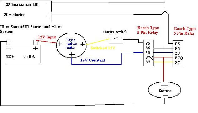 Custom Ignition on Ground up Car. -- posted image.