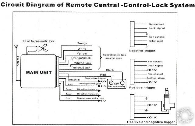 Wiring Diagram Keyless Entry System  U2013 Wiring Diagram