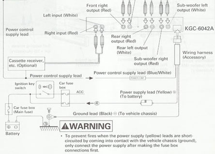 Kenwood KCG-6042A Install -- posted image.