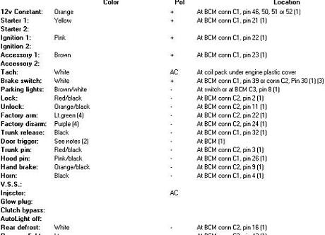 2006 buick lacrosse alarm and stereo info - Last Post -- posted image.