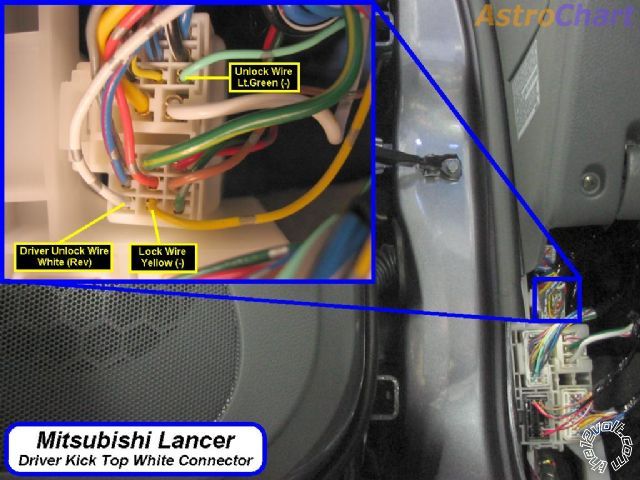 door locks on au 2007 mitsubishi evo ix -- posted image.