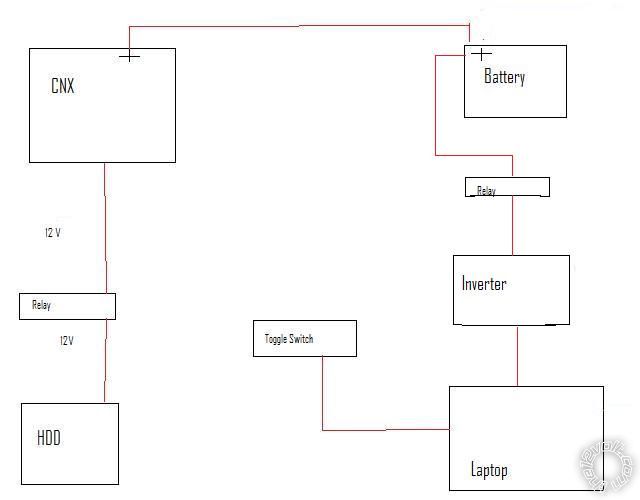 using relays for auto on solutions -- posted image.