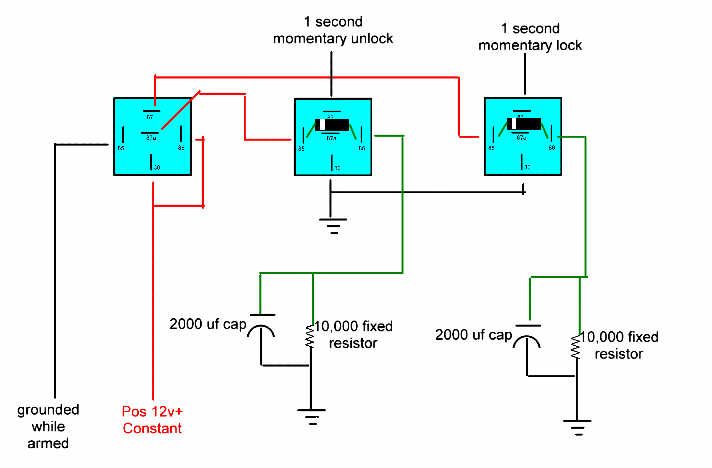 Central locking & alarm -- posted image.