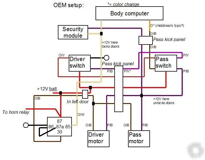 1991 Dodge Daytona remote unlock - Last Post -- posted image.