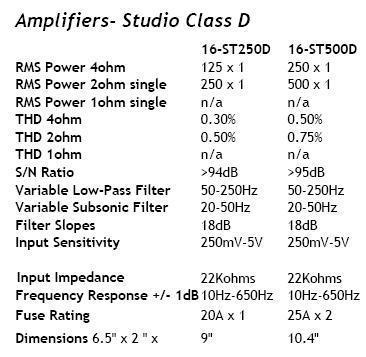 wiring sub and amp combo - Last Post -- posted image.