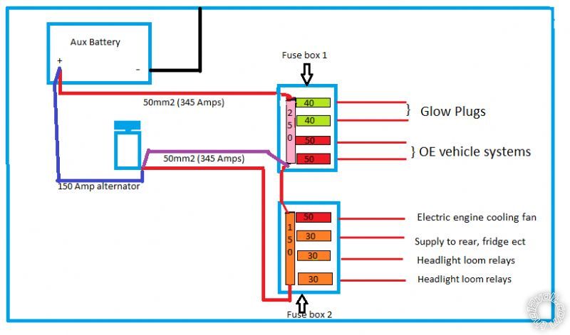 Multiple Fuse Wiring -- posted image.
