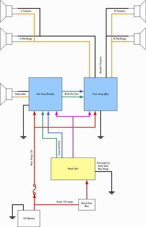 Planning to rewire my setup -- posted image.