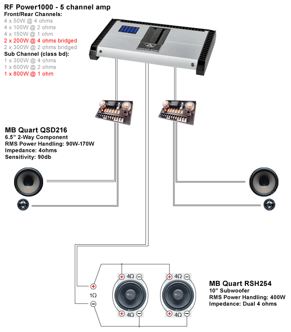 setup advice