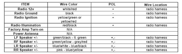 2006 Honda CRV Radio Wiring -- posted image.