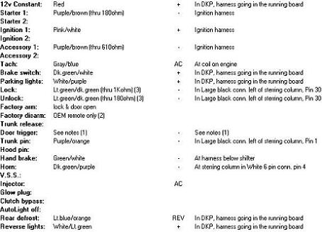 07 Dodge Nitro Alarm/Remote Start/Stereo Wiring - Last Post -- posted image.