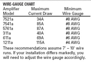 RF distribution block: wire size? - Last Post -- posted image.