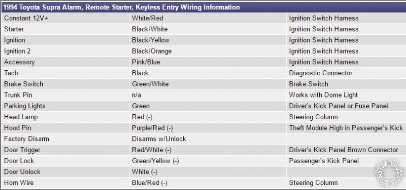 Toyota Supra Remote Start Viper 5706v -- posted image.