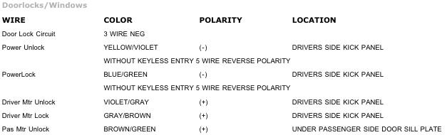 2008 Ford F-250 Super Duty Alarm/Remote Start Wiring -- posted image.