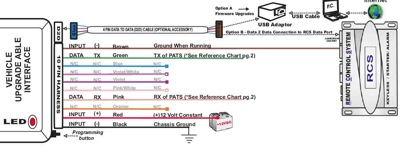 2008 Ford F-250 Super Duty Alarm/Remote Start Wiring -- posted image.