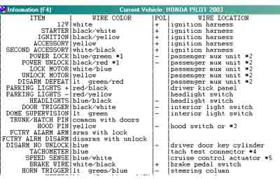 2003 Honda Pilot Ex Remote Start - Last Post -- posted image.