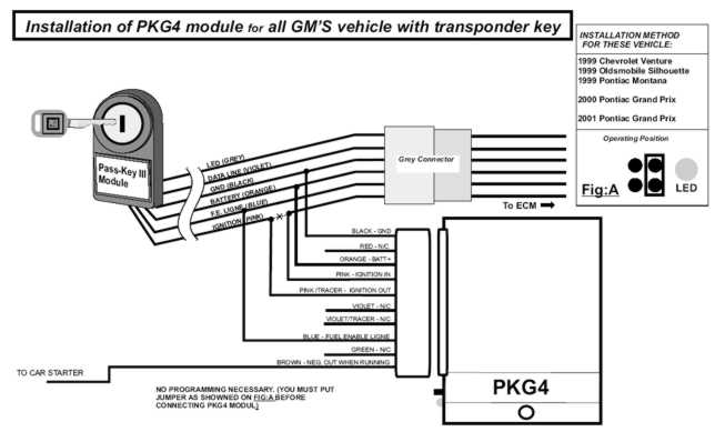 pkg4,need to start to program? -- posted image.