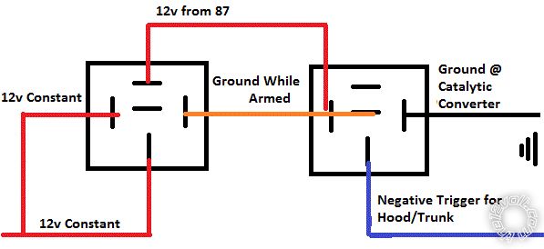 Possible Negative Trigger for Car Alarm - Last Post -- posted image.