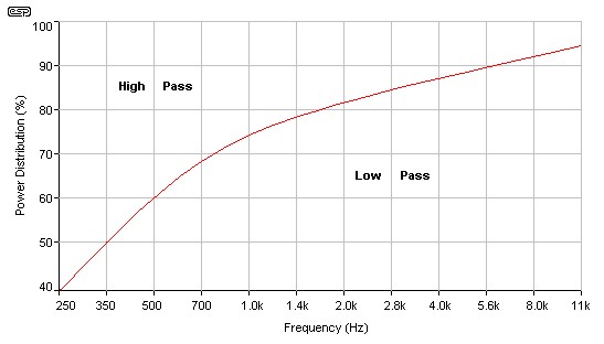 more power/better damping if bi-amp? -- posted image.