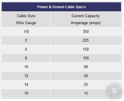 Best Guide for Wire 12V Automotive Wire Gauge Guide - Last Post -- posted image.