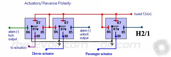 Progressive door lock -- posted image.