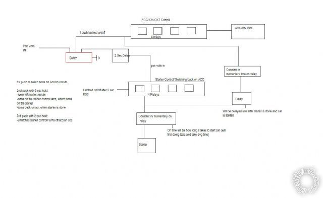 keyless push button start -- posted image.