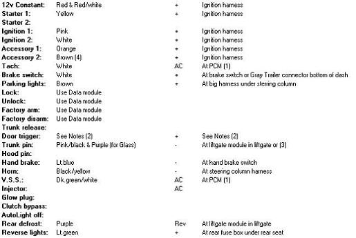 2007 chevy trailblazer remote start -- posted image.