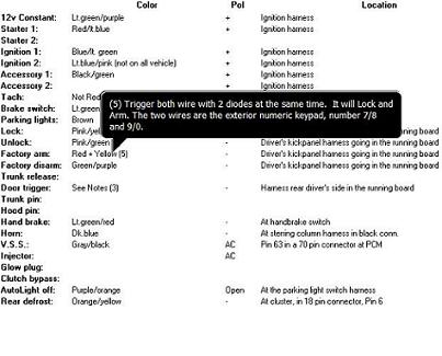 07 roush f 150, astro 2106 remote start -- posted image.