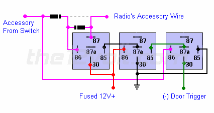 Accessories on until door open -- posted image.