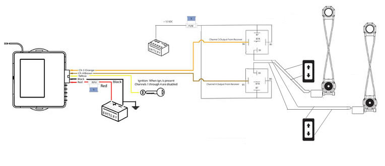 remote windows, doors -- posted image.