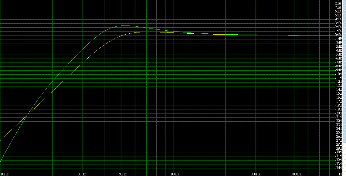 Need advice on building a ported box -- posted image.