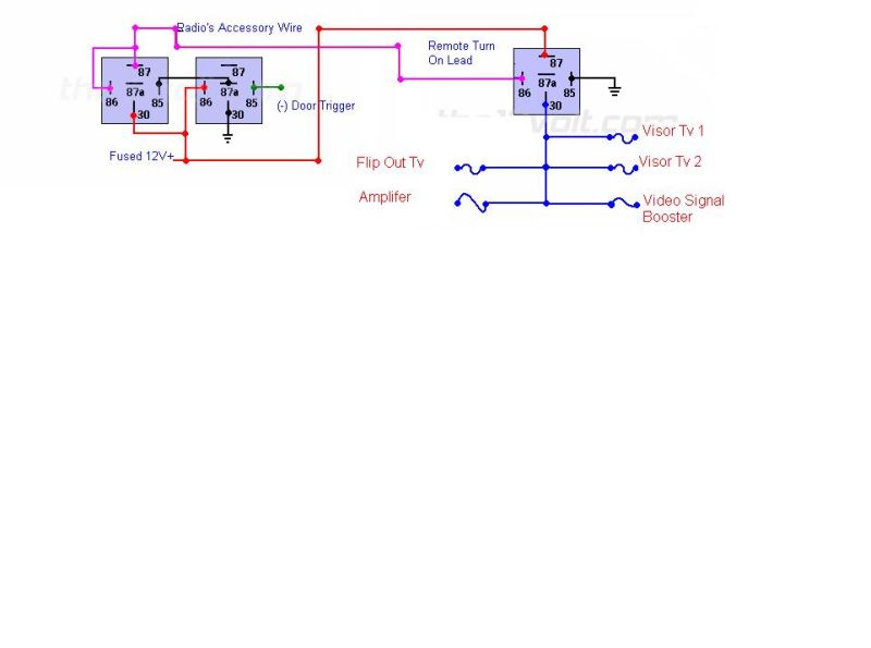 Radio On untill Door,  And ACC - Last Post -- posted image.