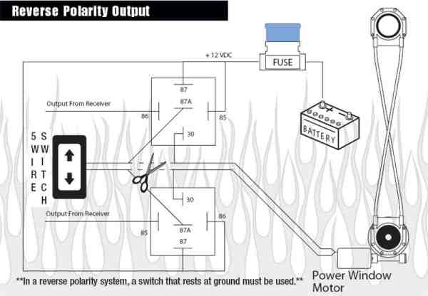 remote windows, doors -- posted image.