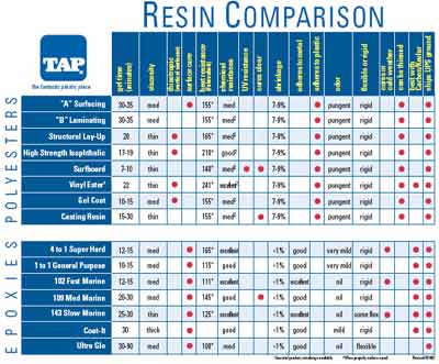 resin downfall? -- posted image.