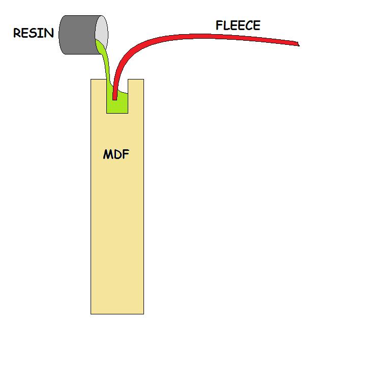 fg and mdf - Page 2 -- posted image.