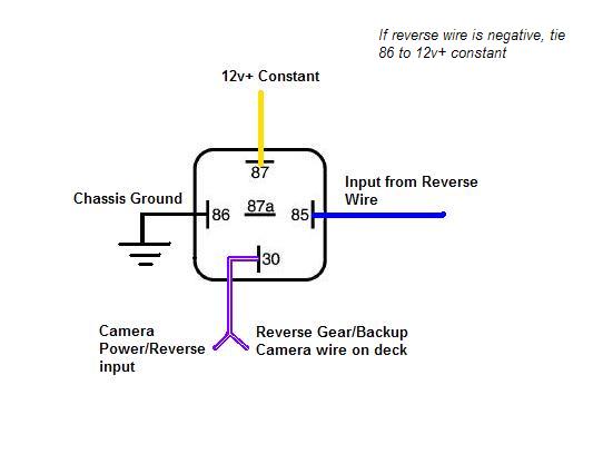 p5700 rear view cam -- posted image.