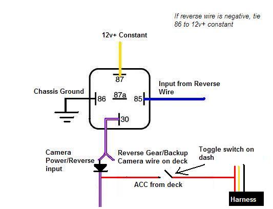 p5700 rear view cam - Last Post -- posted image.