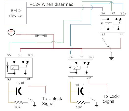 rfid central locking. -- posted image.