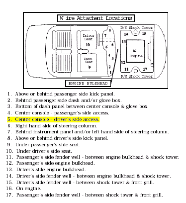 2003 honda civic dx vss location -- posted image.