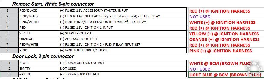 2000 Chevrolet Blazer LT, Viper 4706V Remote Start - Last Post -- posted image.