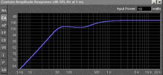 vented enclousure -- posted image.