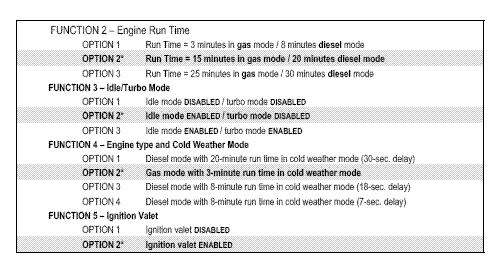 engine type and cold wheather mode -- posted image.