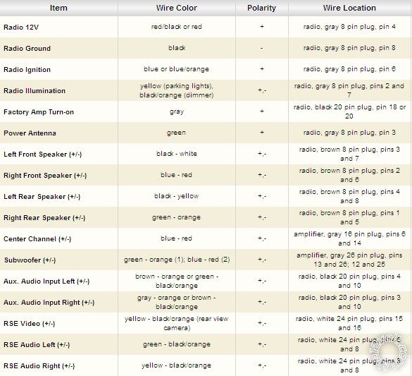 Hyundai Radio Wiring Color Codes from www.the12volt.com