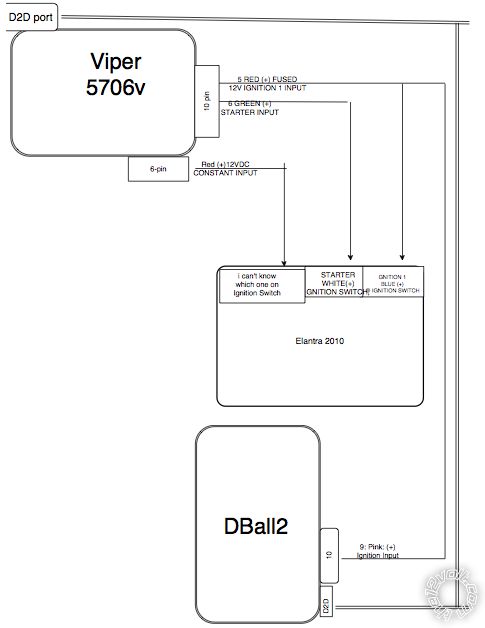 Viper 5706v, 2010 Hyundai Elantra - Page 5 -- posted image.