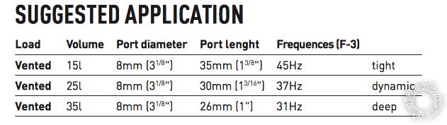 Strange port calcs, Focal P25 subs -- posted image.