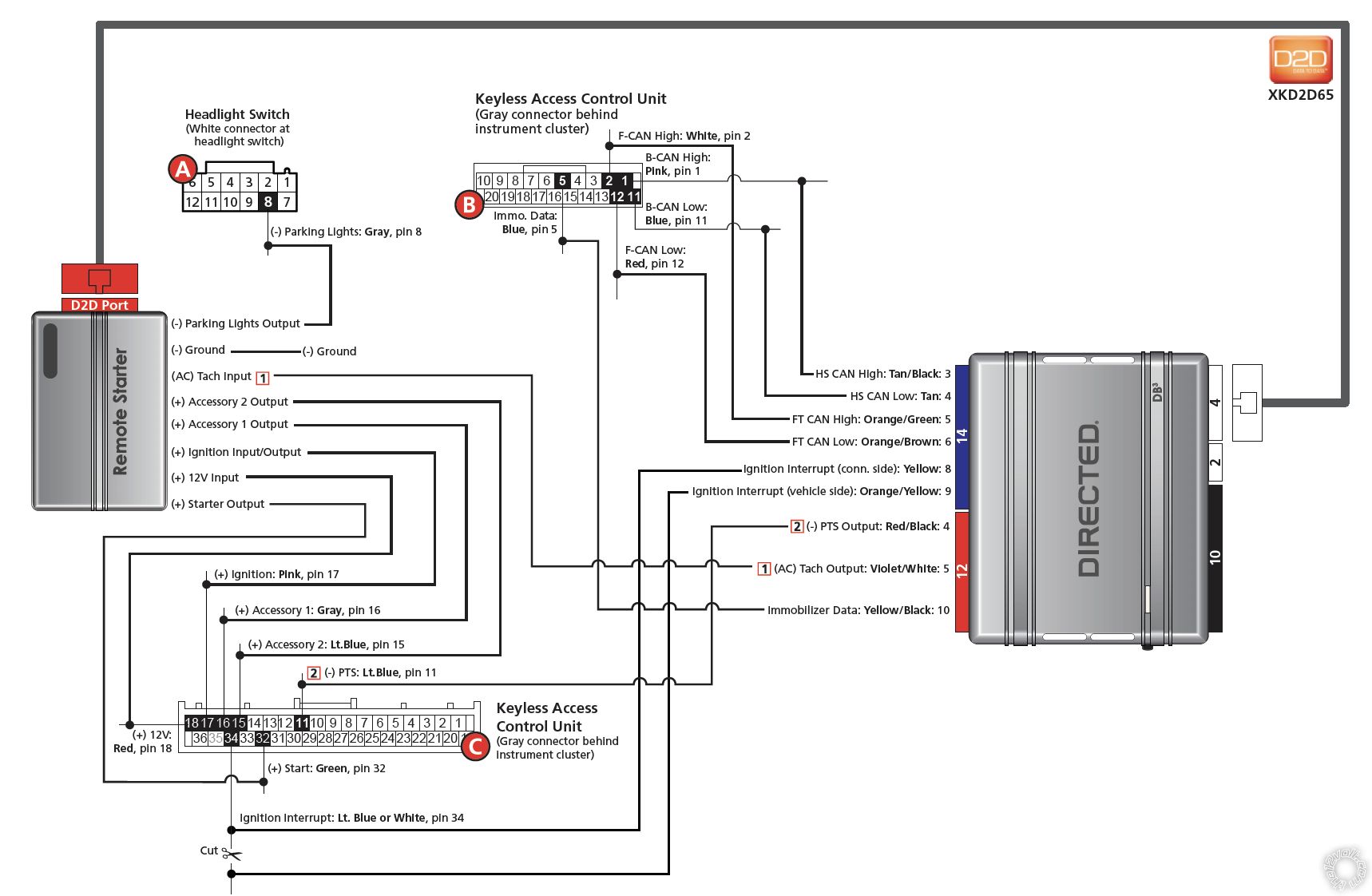 directed wiring diagrams - Wiring Diagram
