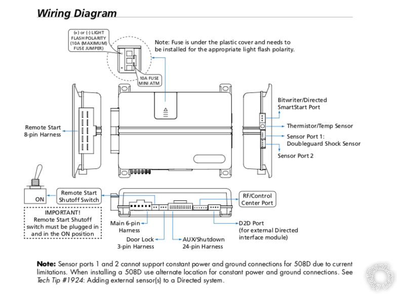 Viper Alarm 5806 Indicator LED - Last Post -- posted image.