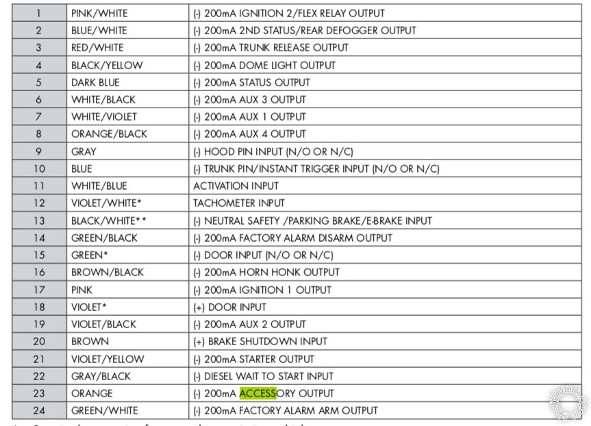 Viper Alarm and 516L DEI Unit Wiring Check - Last Post -- posted image.