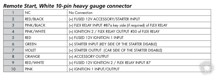 Viper Alarm and 516L DEI Unit Wiring Check - Last Post -- posted image.