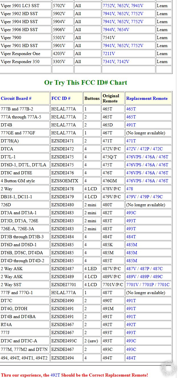 Identifying This DEI Unit - Page 2 -- posted image.